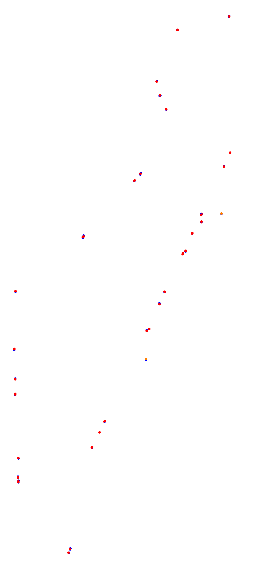 Toay collisions