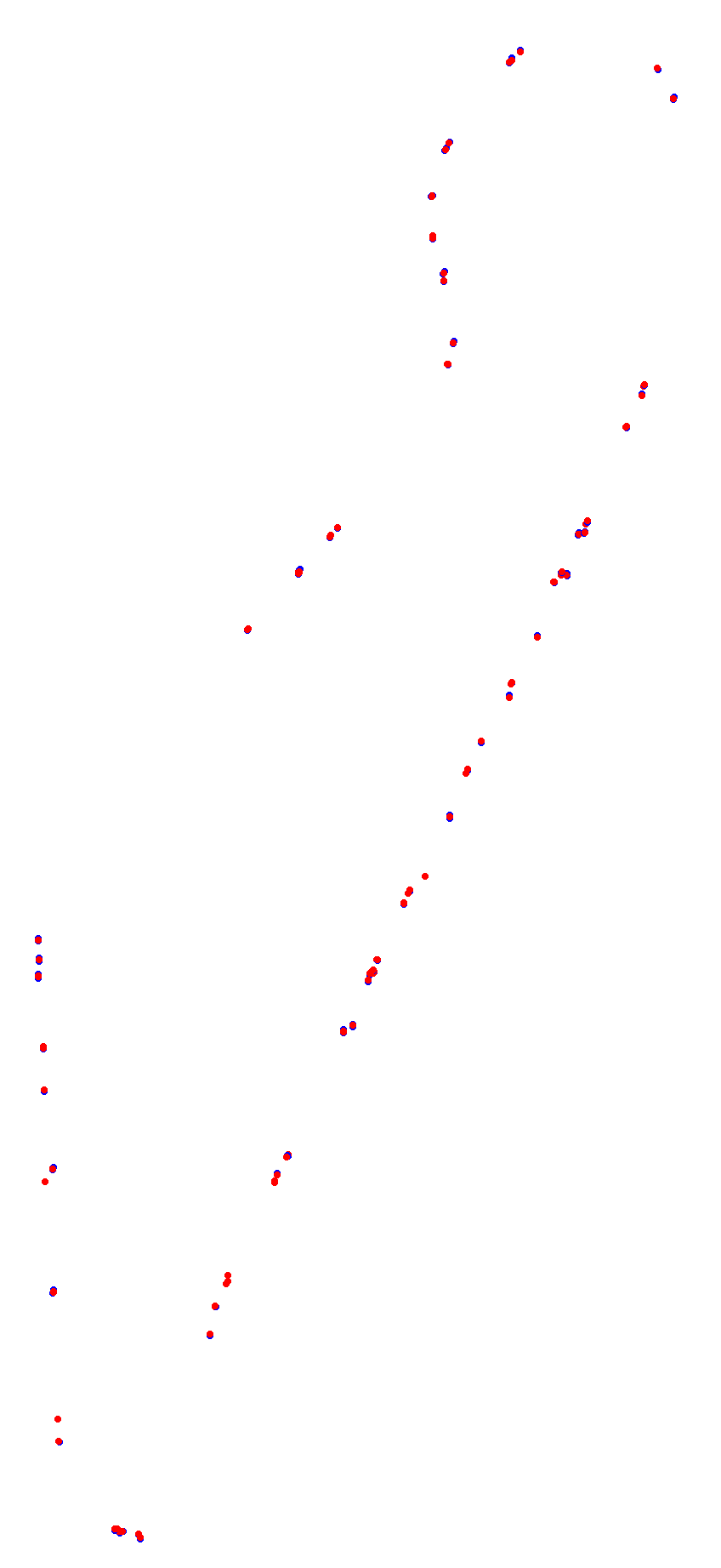 Toay collisions