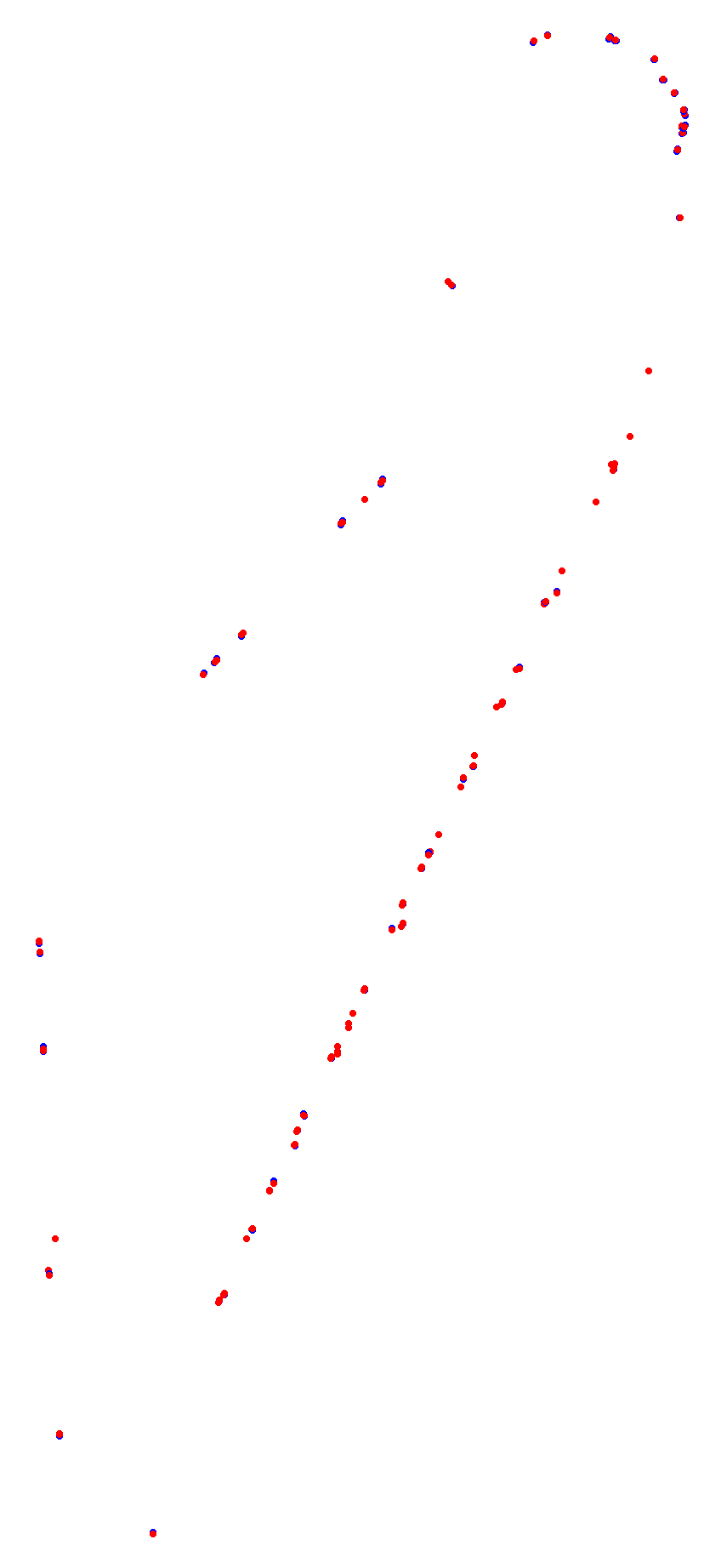 Toay collisions