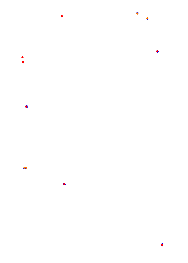 Concepcion del Uruguay collisions