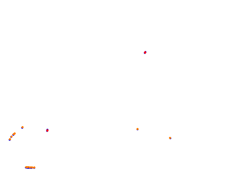 Parana collisions