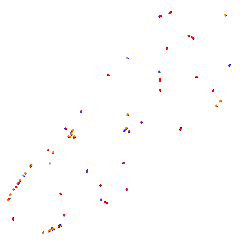 Autodromo de San Martin - Mendoza collisions