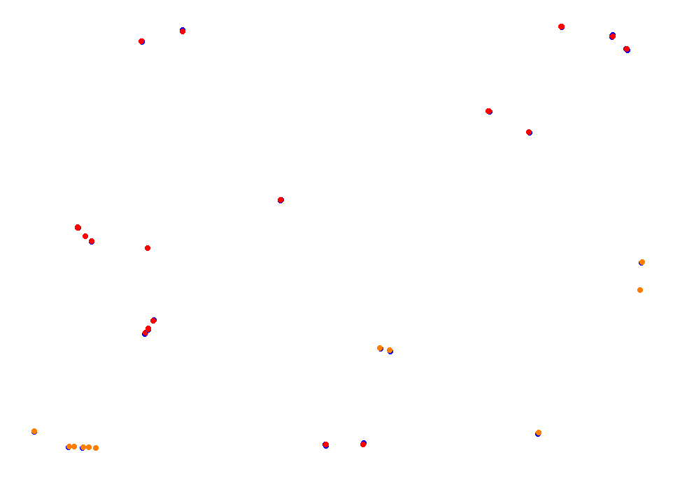 Parana collisions