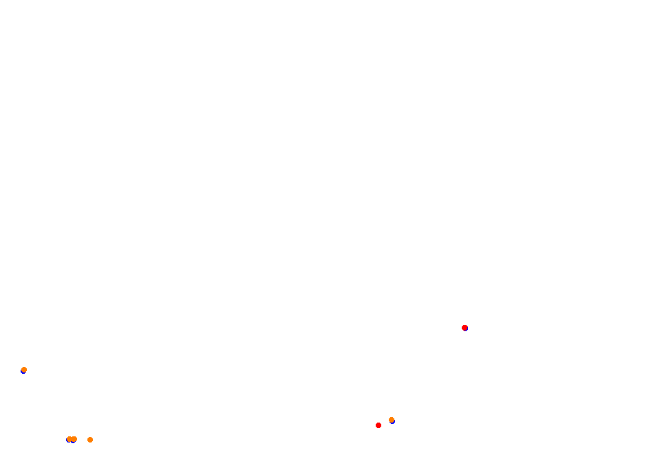 Parana collisions