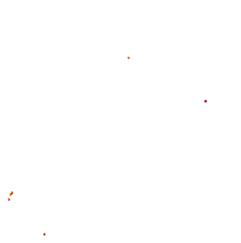 Autodromo de San Martin - Mendoza collisions