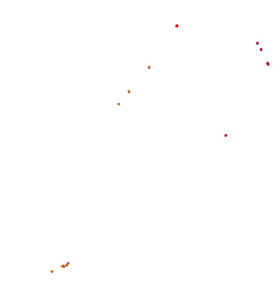 Autodromo de San Martin - Mendoza collisions