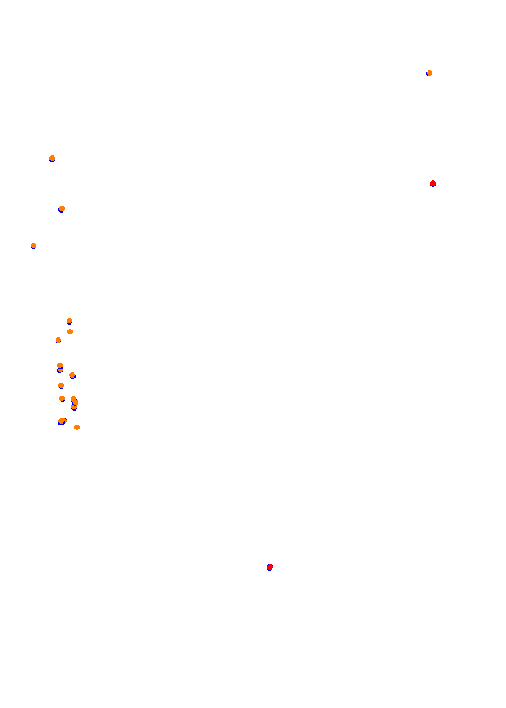 Concepcion del Uruguay collisions