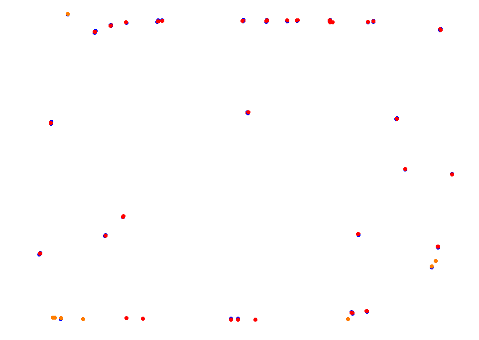 Parana collisions