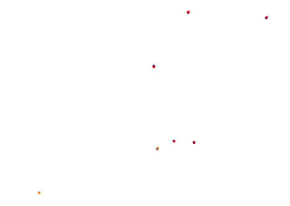 Parana collisions