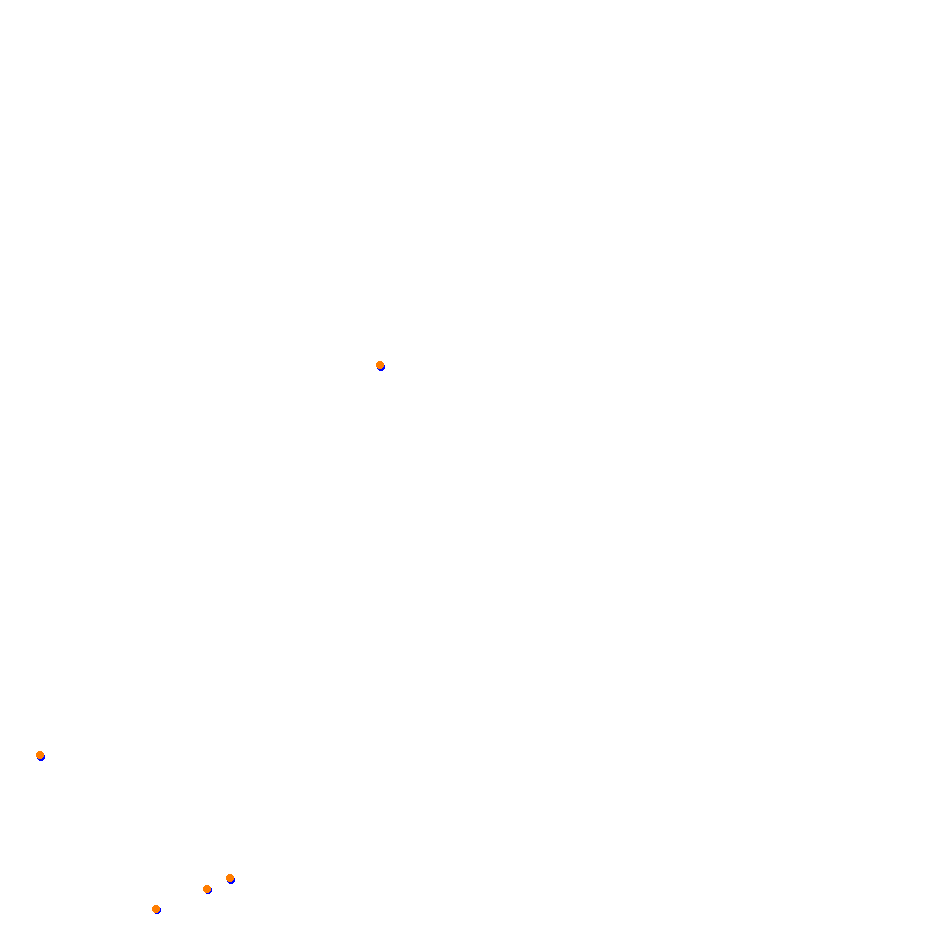 Autodromo de San Martin - Mendoza collisions