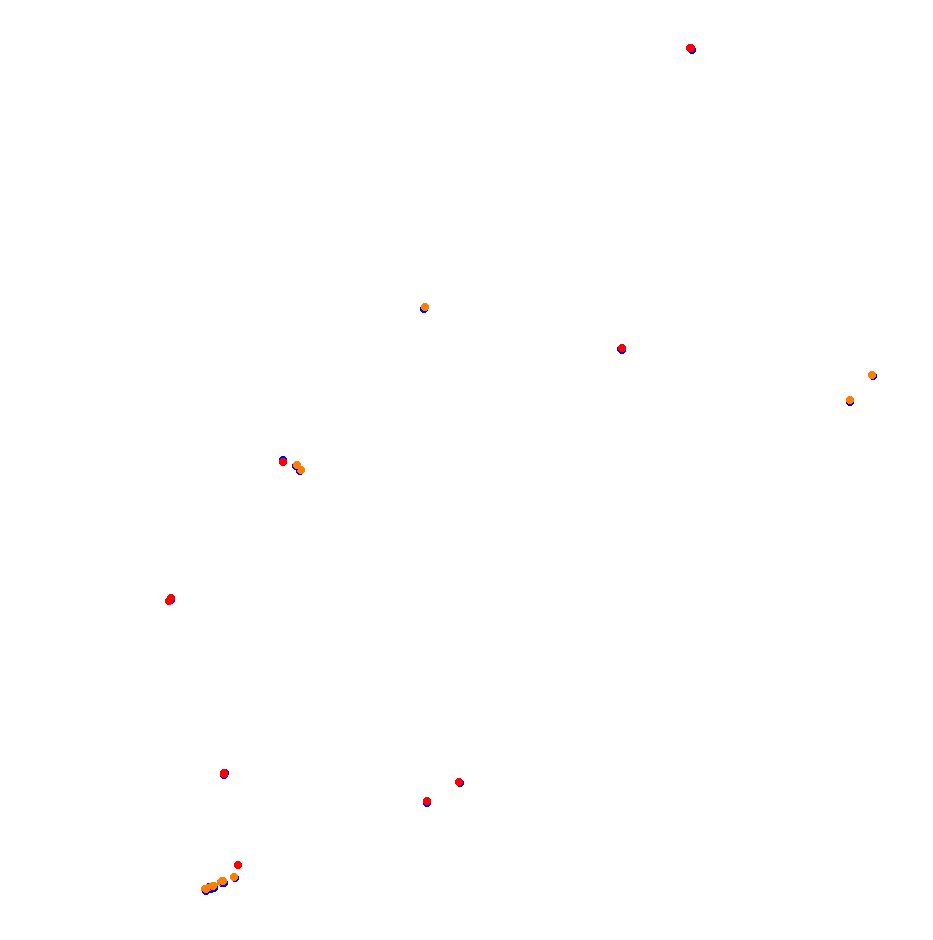 Autodromo de San Martin - Mendoza collisions