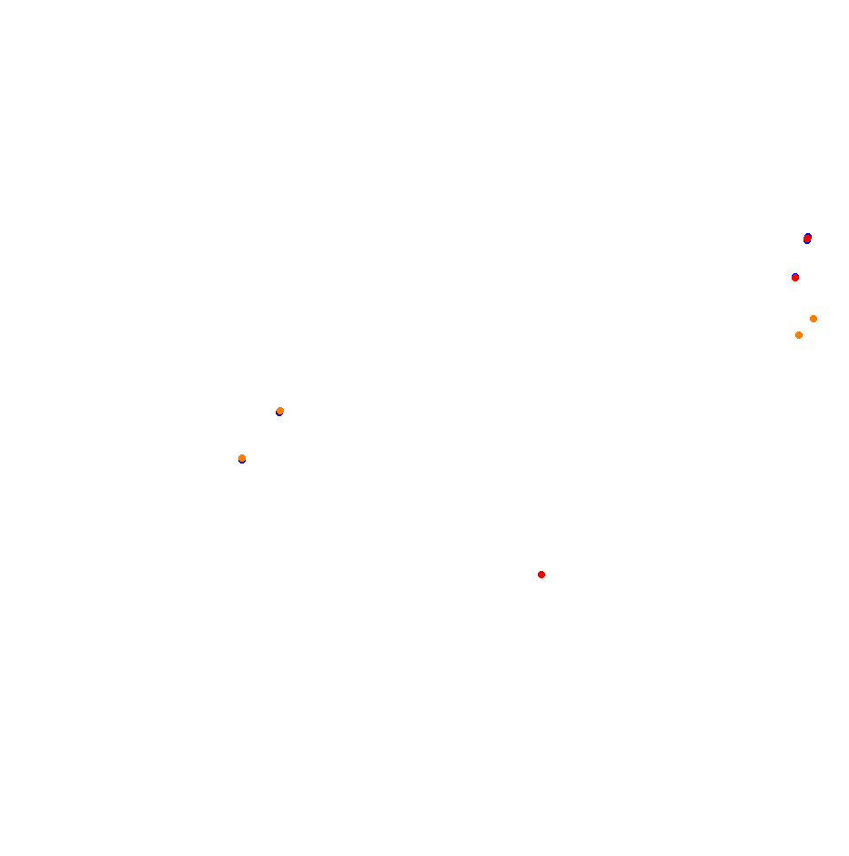 Autodromo de San Martin - Mendoza collisions