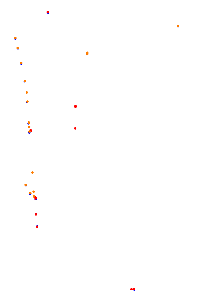 Concepcion del Uruguay collisions