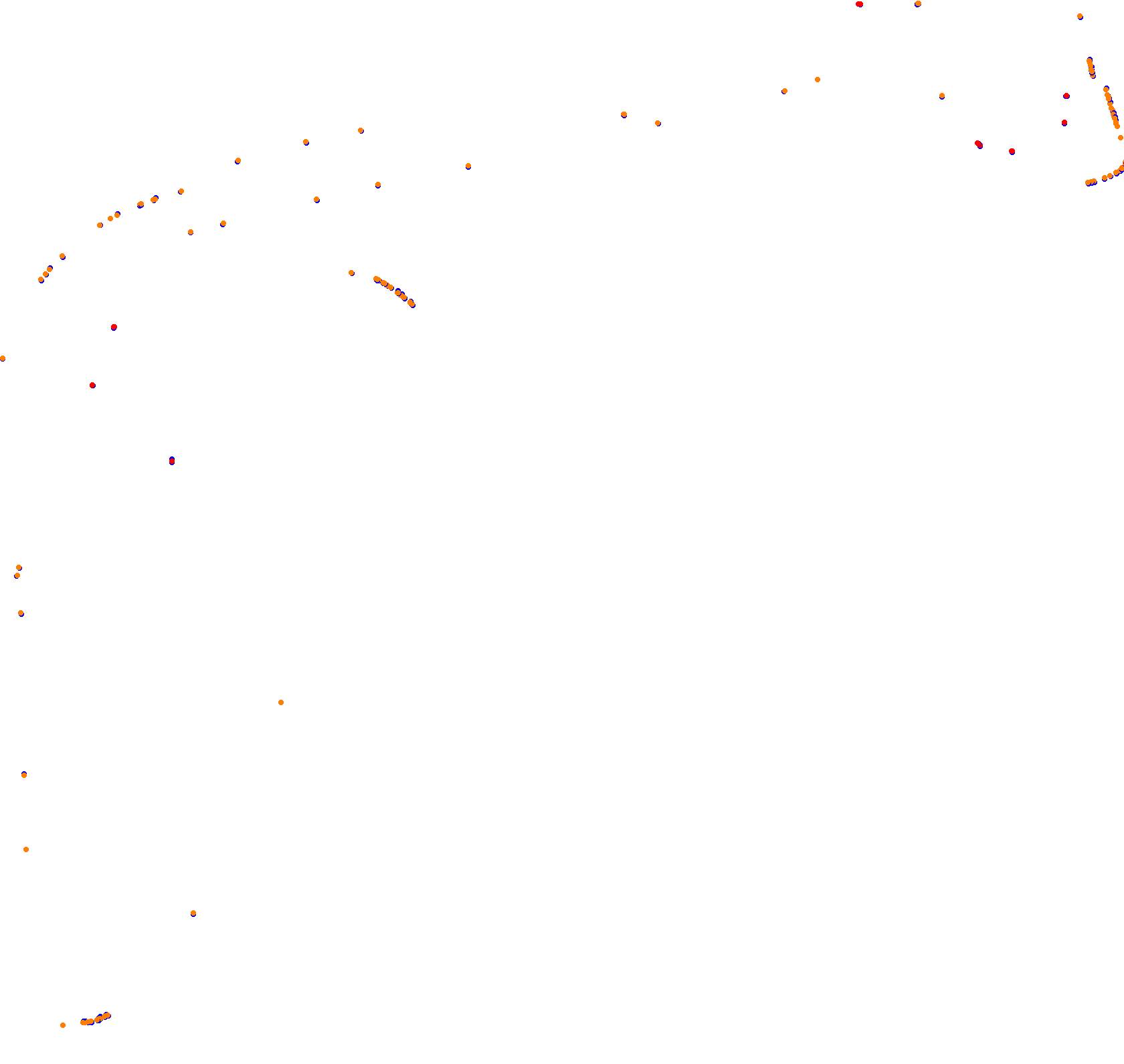 Rosario collisions