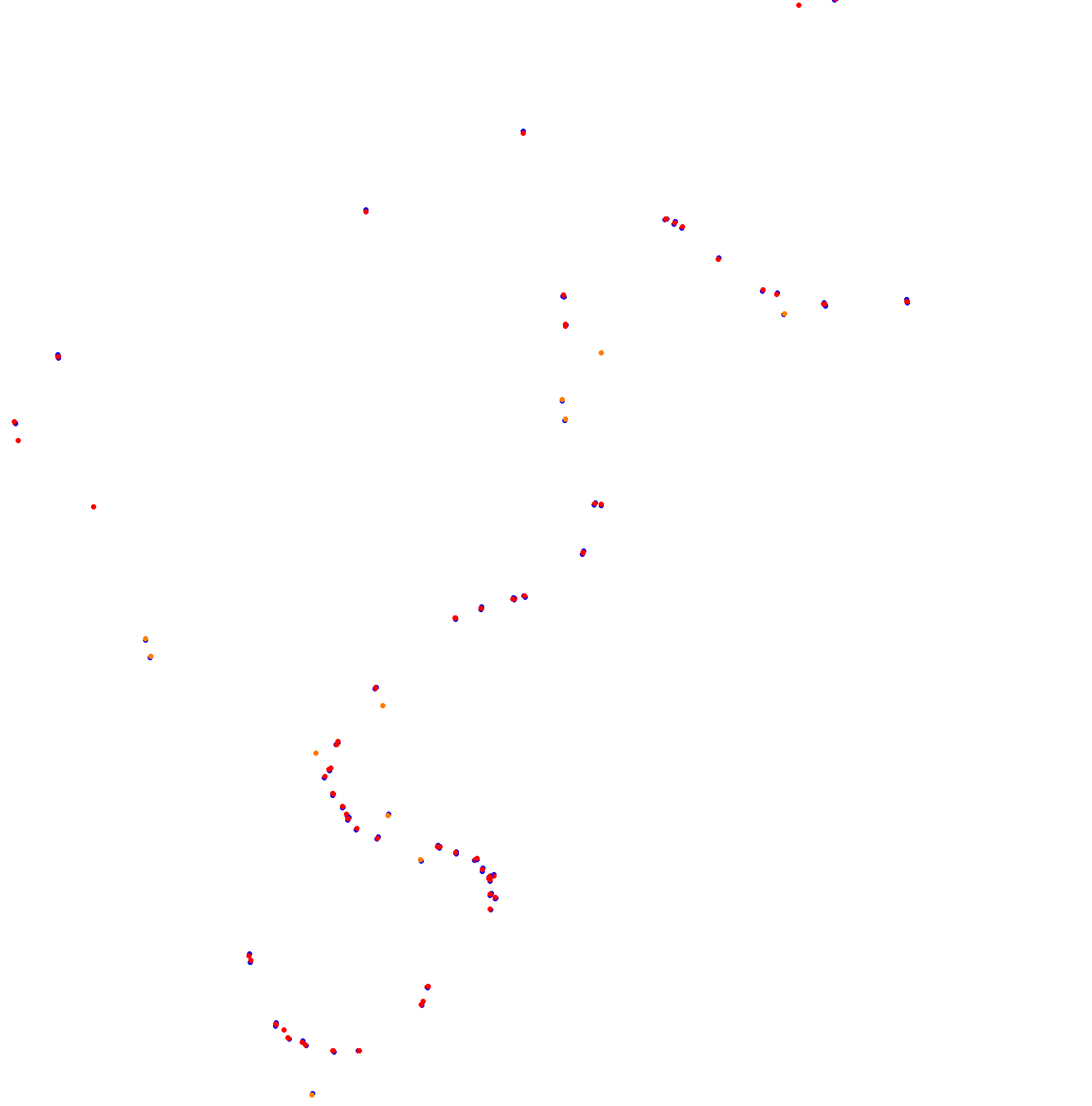 Rivera collisions