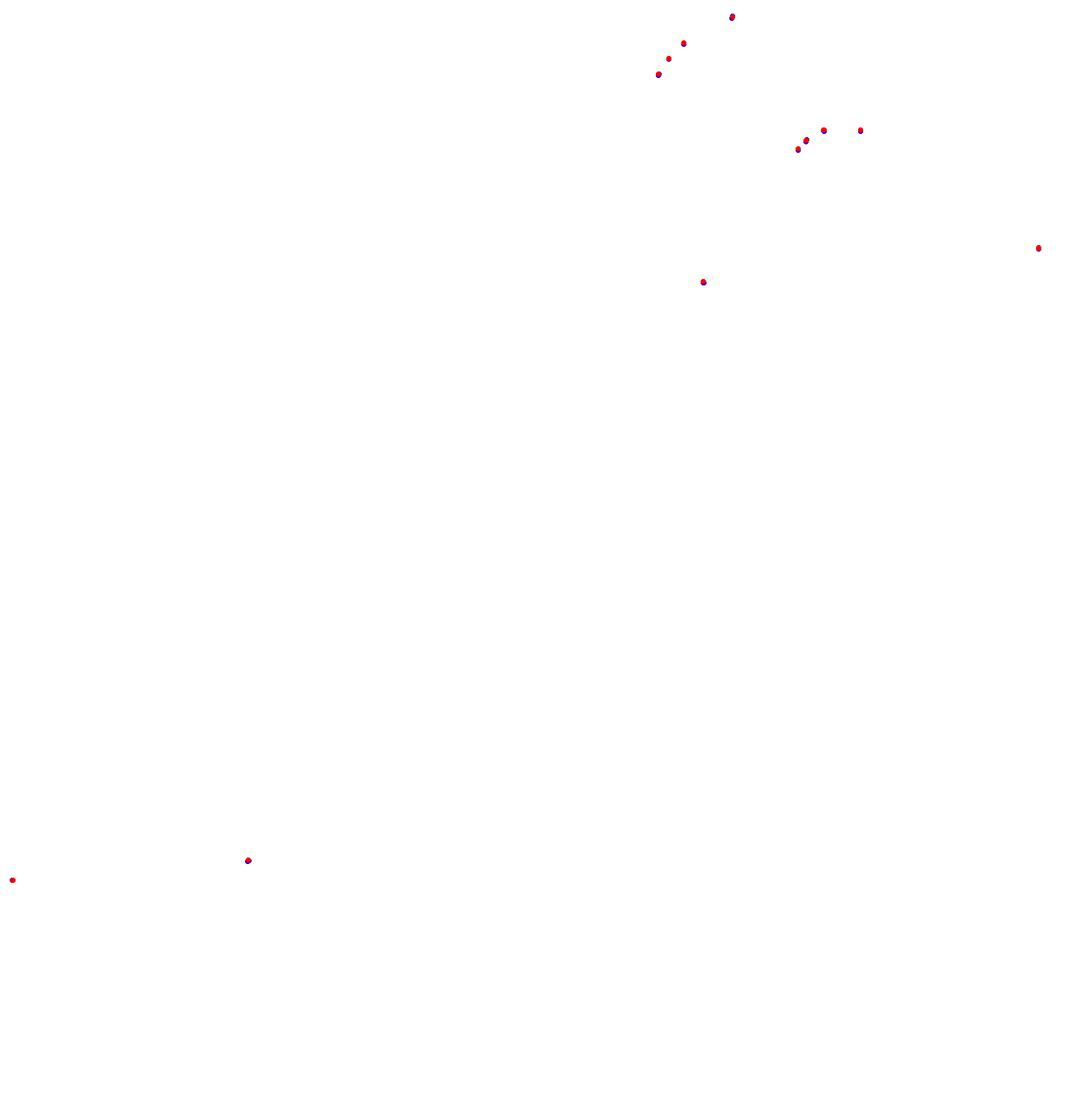 Autodromo de San Martin - Mendoza collisions
