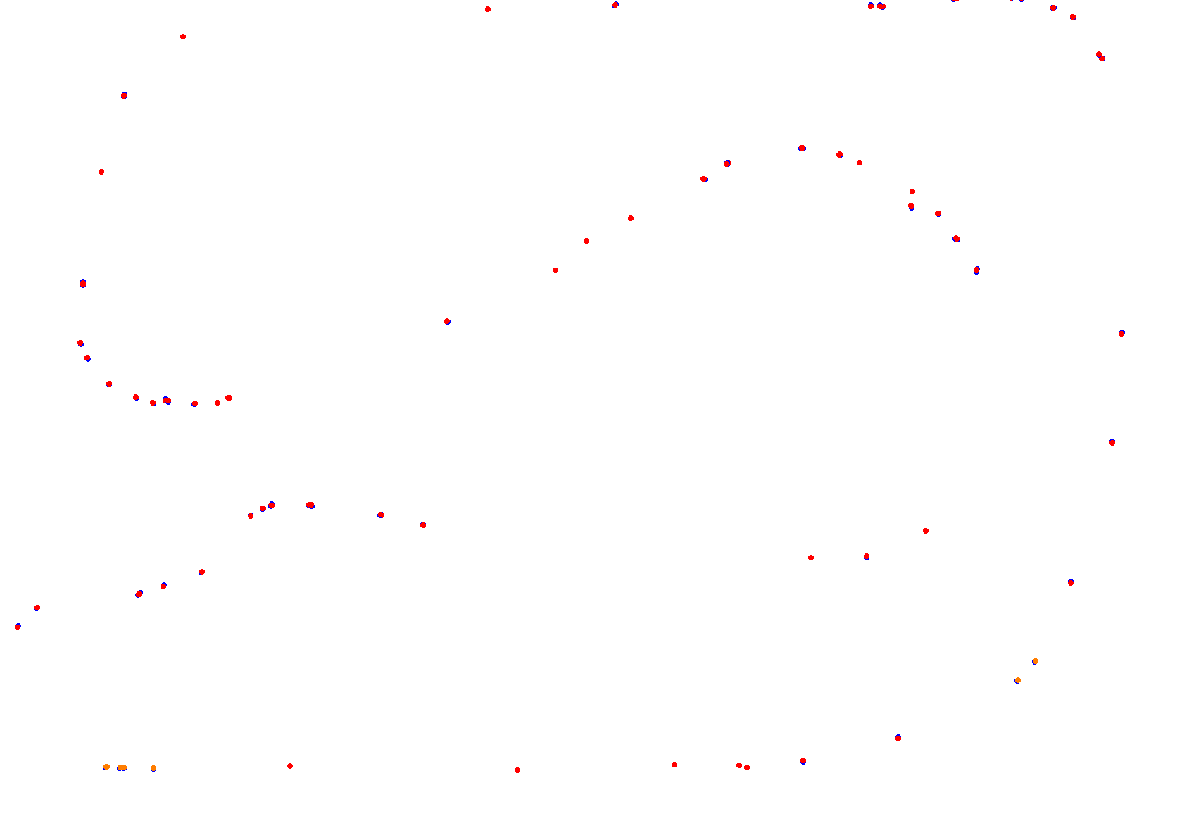 Parana collisions