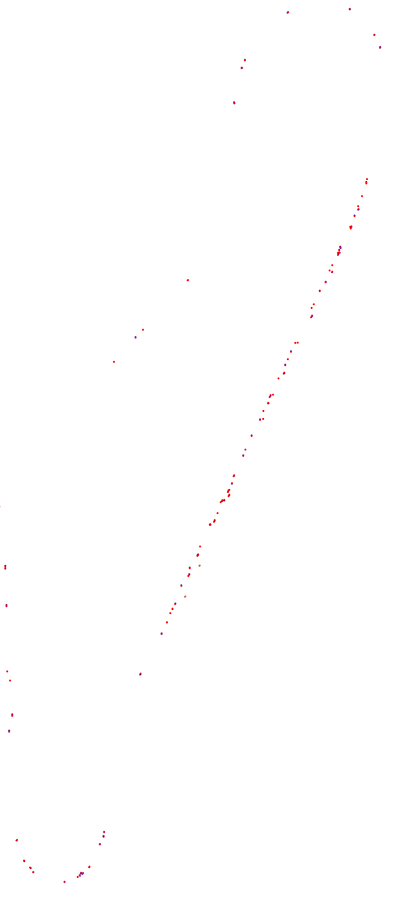 Toay collisions