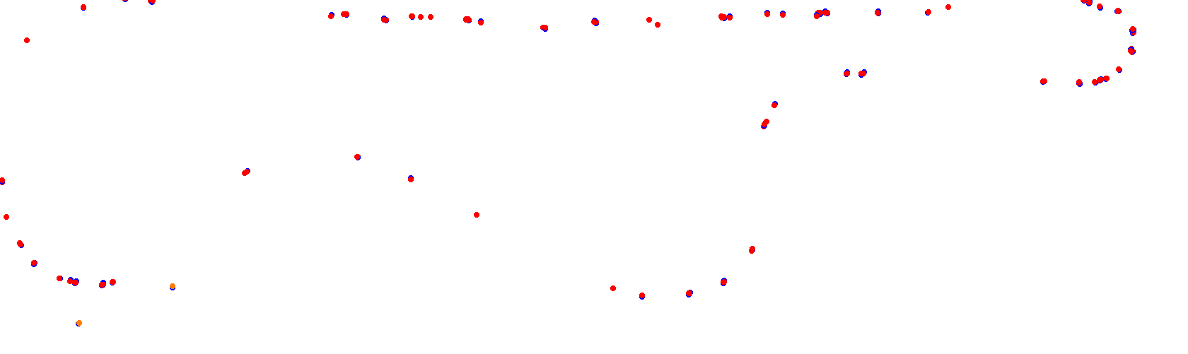 Rio Cuarto collisions