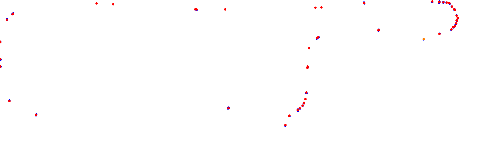 Rio Cuarto collisions