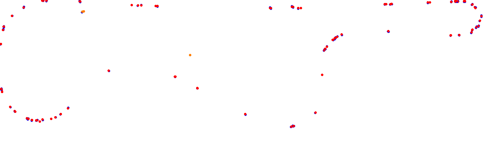 Rio Cuarto collisions