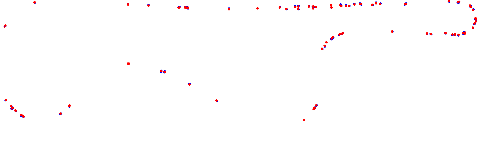 Rio Cuarto collisions